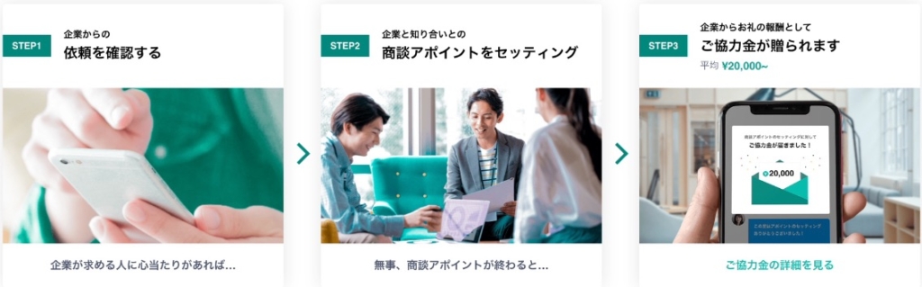 Saleshub(セールスハブ)とはどんなサービスなのか?